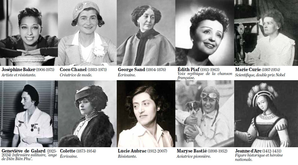 Square des Femmes Illustres